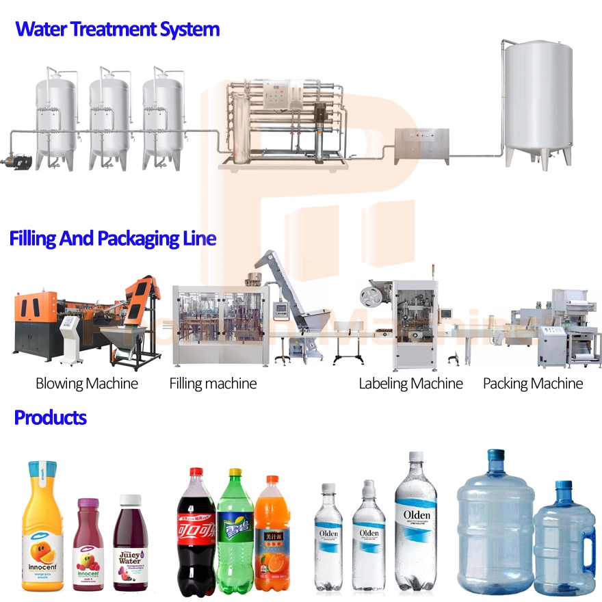 Automatic Water Filling Machines Gravity Bottling Line Level Control for Still Water