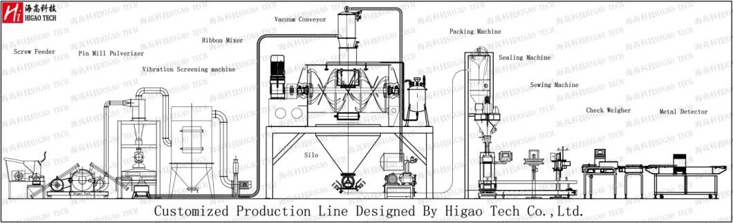 Automatic Pouch Bag Beans Rice Grain Nuts Seeds Sugar Solid Granule Weigh Filling Packing Machine